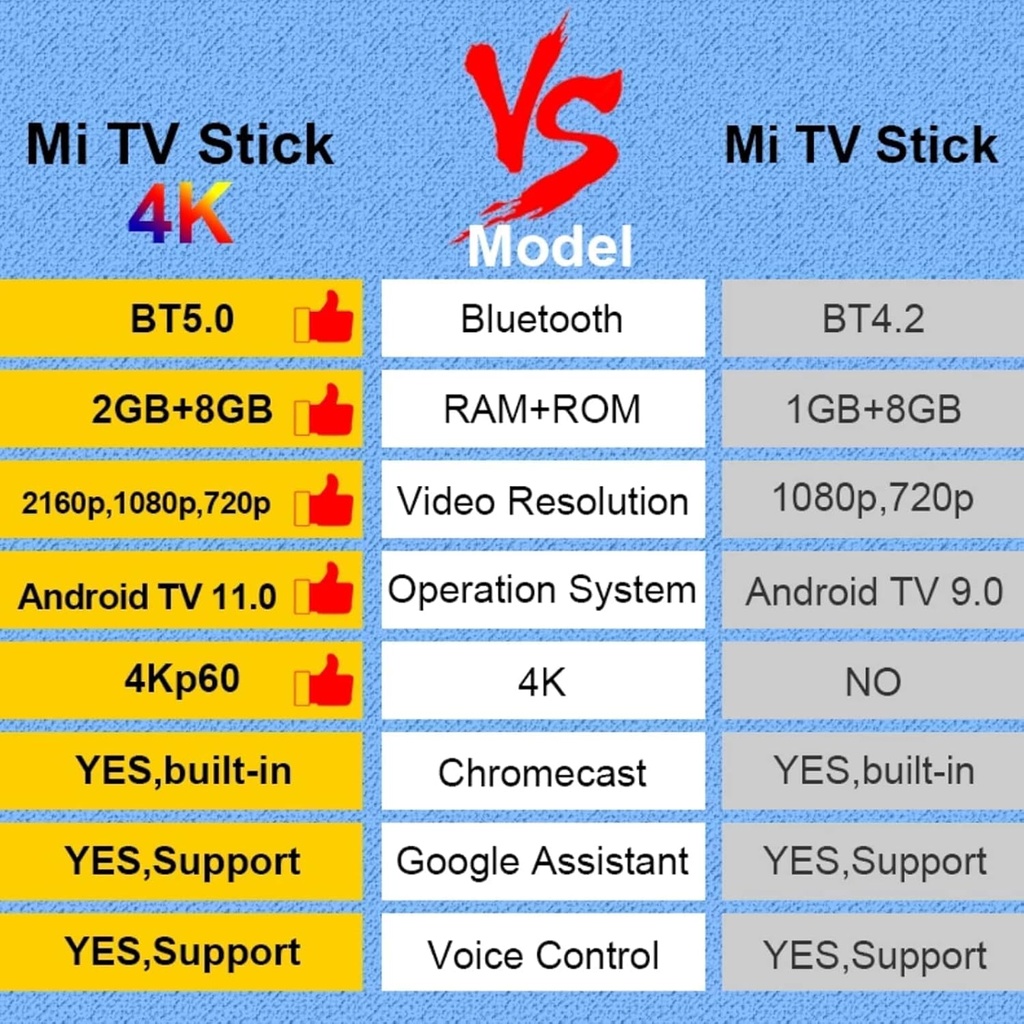 Xiaomi Mi TV Stick 4K