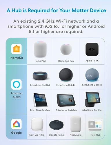 Meross MSS315 Matter Wi-Fi Smart Plug