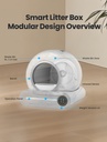 Blinkit MSP-01 Automatic Cat Litter Box